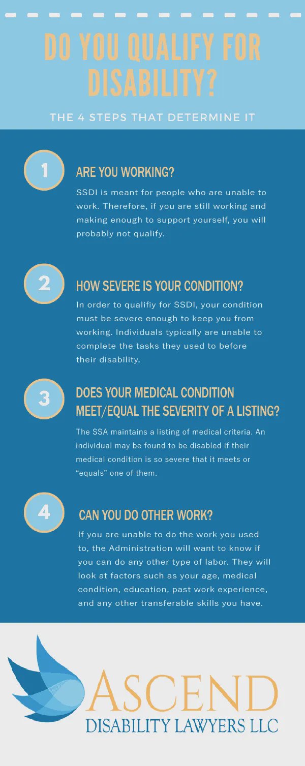 Ascend Disability Lawyers