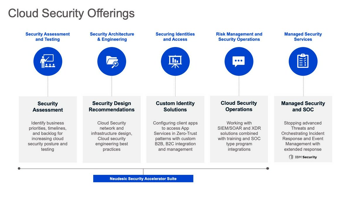 Cloud Enterprise Security Providers