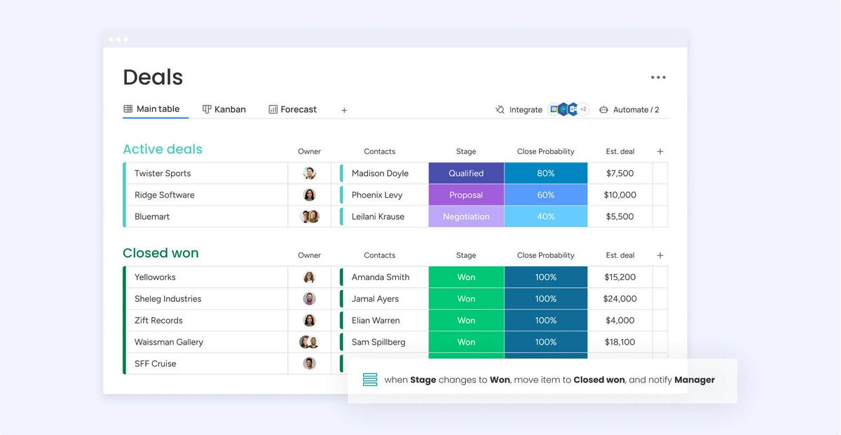 monday.com Sales CRM
